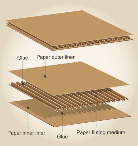 Corrugated Cardboard