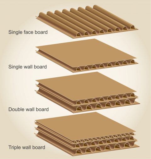 corrugated cardboard specifications
